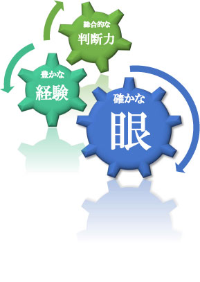 3つのギア width=
